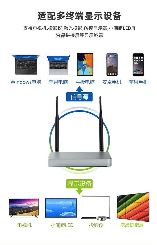 笔记本无线投屏到电视(联想笔记本无线投屏到电视)