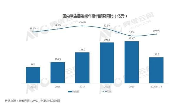 机器人吸尘器评测(扫地机器人好还是吸尘器好)