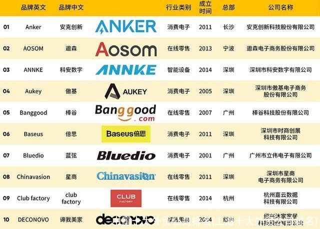 中国十大外贸公司排名(上海十大外贸公司排名)