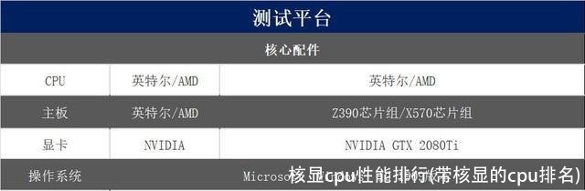 核显cpu性能排行(带核显的cpu排名)