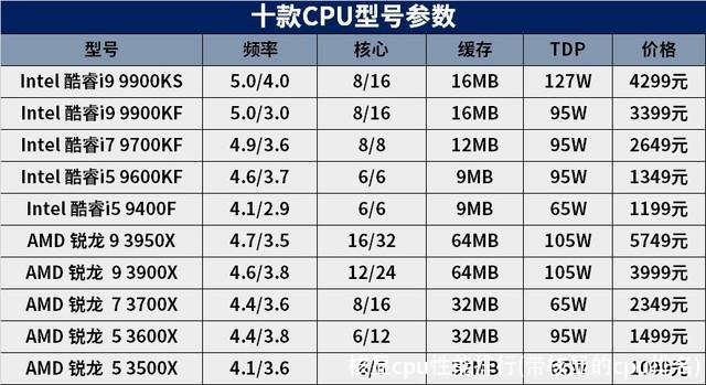 核显cpu性能排行(带核显的cpu排名)