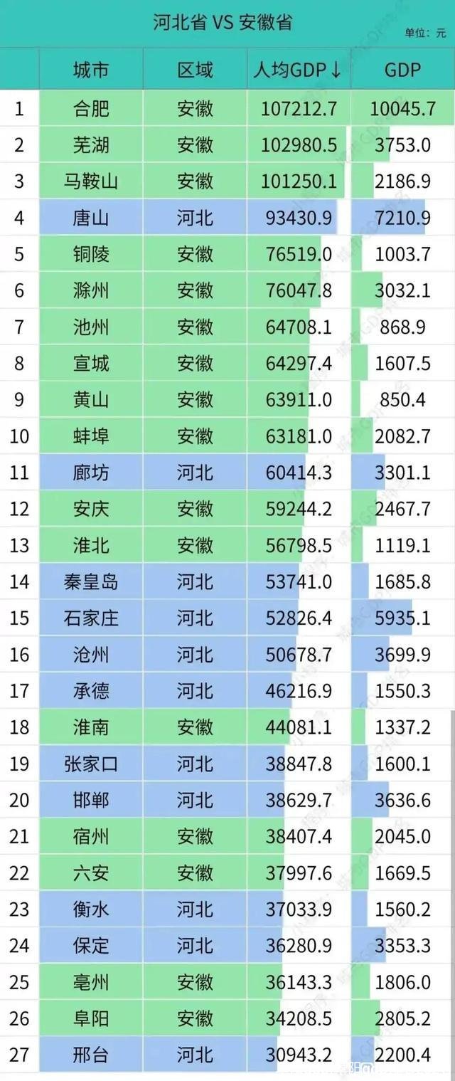 阜阳gdp(阜阳gdp排名2021)