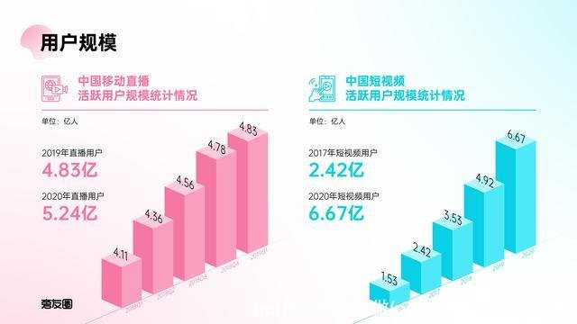 ppt柱状图怎么做(ppt柱状图怎么做立体)