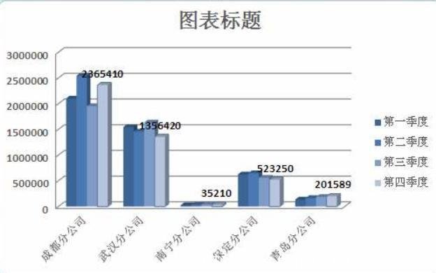 ppt柱状图怎么做(ppt柱状图怎么做立体)