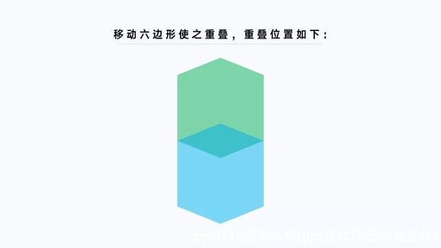 ppt柱状图怎么做(ppt柱状图怎么做立体)