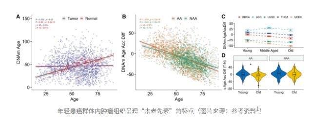 世界五大绝症(世界五大绝症(目前无法治愈))