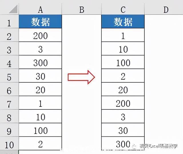 excel排序怎么排(excel排序怎么排名次由小到大)