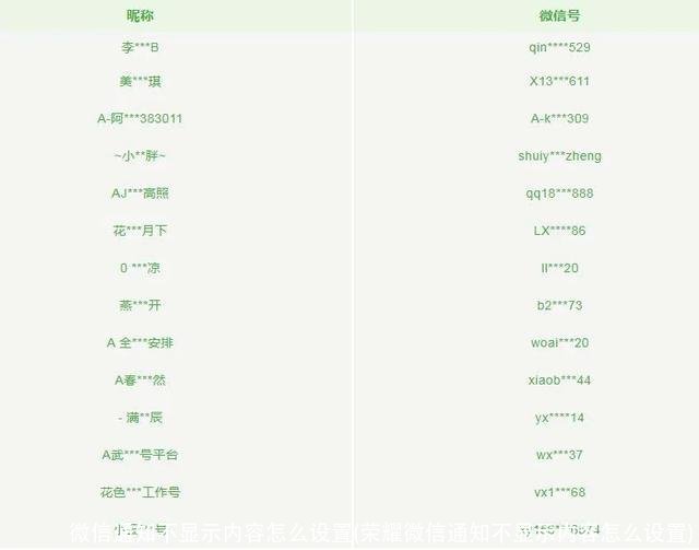 微信通知不显示内容怎么设置(荣耀微信通知不显示内容怎么设置)