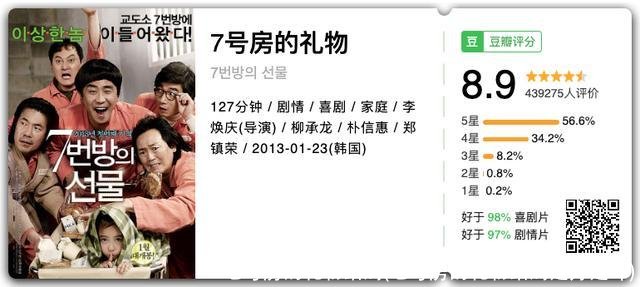 七号房的礼物结局(七号房的礼物结局是好是坏)