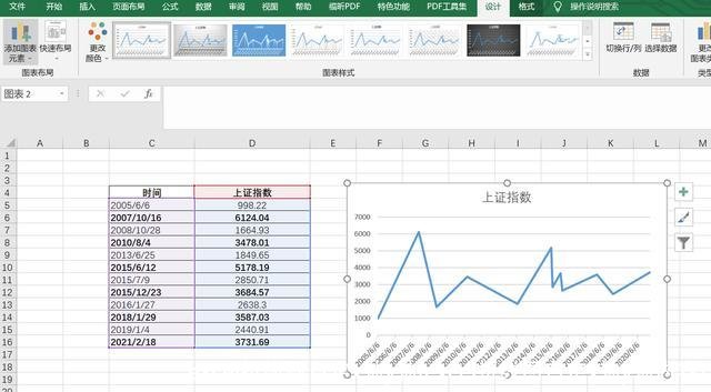 excel折线图自定x轴y轴(excel折线图自定x轴y轴内容)
