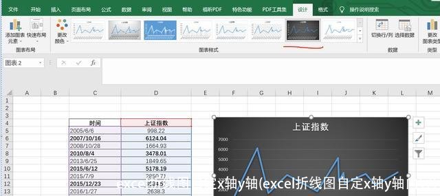 excel折线图自定x轴y轴(excel折线图自定x轴y轴内容)