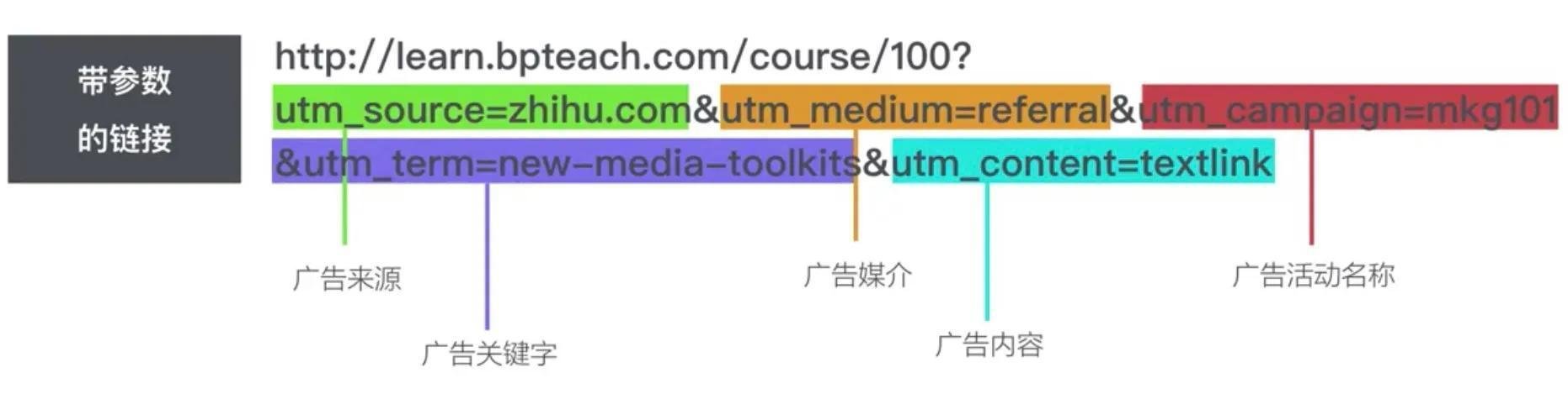 草料短链接生成(草料怎么生成短链接)