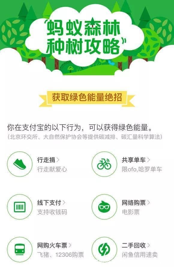 蚂蚁森林步数怎么打开(蚂蚁森林步数怎么打开收能量)