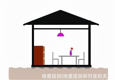 地震级别(地震级别和烈度的关系)