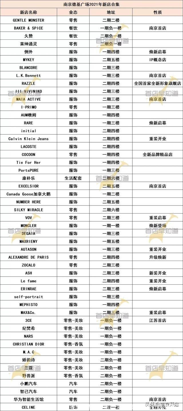 一线奢侈品牌排行榜(一线奢侈品牌排行榜用葫芦)