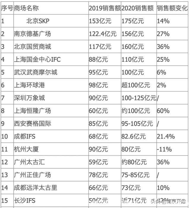一线奢侈品牌排行榜(一线奢侈品牌排行榜用葫芦)