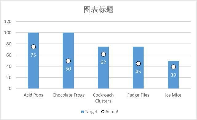 堆积折线图(建立带数据标记的堆积折线图)