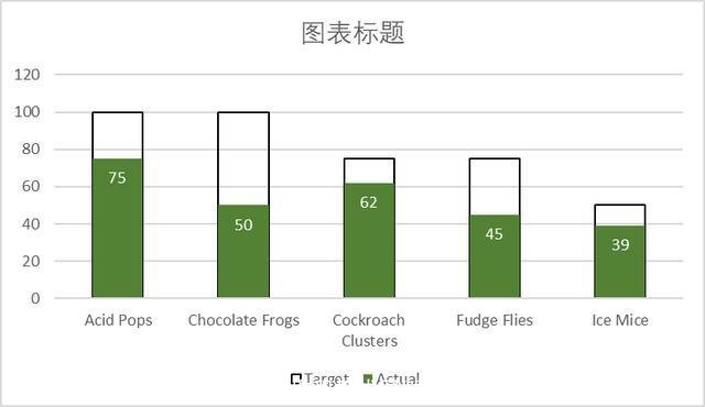 堆积折线图(建立带数据标记的堆积折线图)