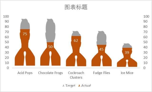 堆积折线图(建立带数据标记的堆积折线图)