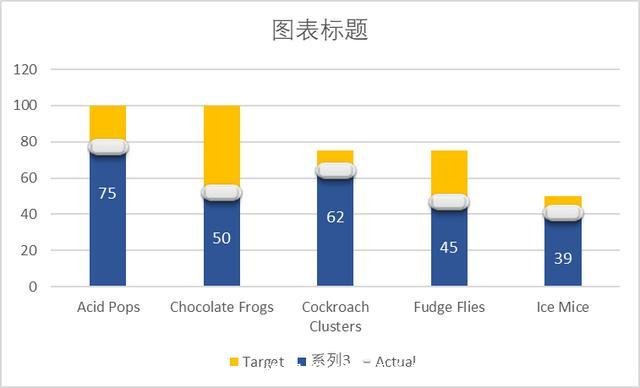 堆积折线图(建立带数据标记的堆积折线图)