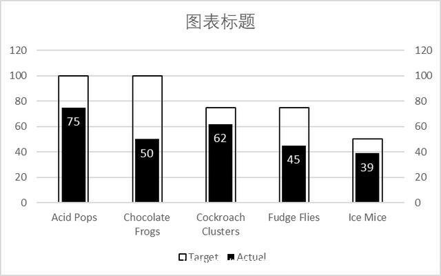 堆积折线图(建立带数据标记的堆积折线图)