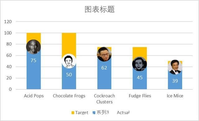 堆积折线图(建立带数据标记的堆积折线图)