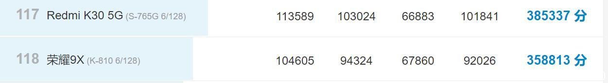 麒麟810相当于骁龙多少(荣耀麒麟810相当于骁龙多少)