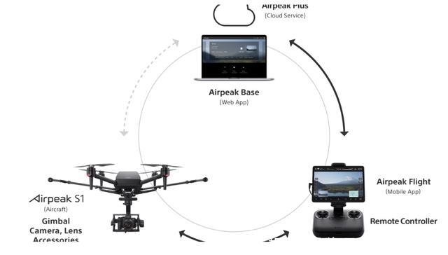 无人机十大品牌(无人机牌子排名)