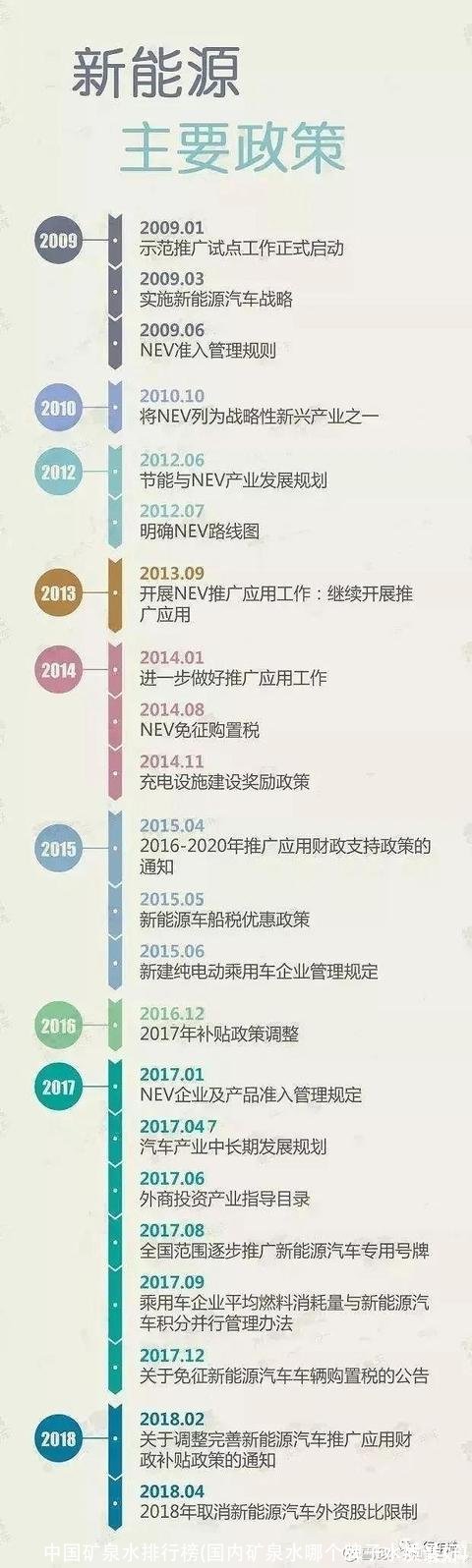 中国矿泉水排行榜(国内矿泉水哪个牌子水质最好)