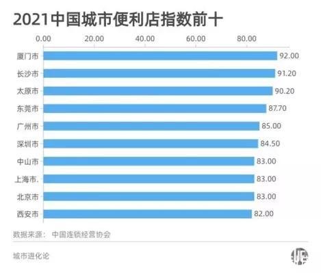 小时便利店排行(24小时便利店)