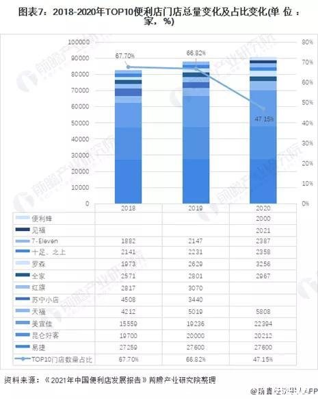 小时便利店排行(24小时便利店)