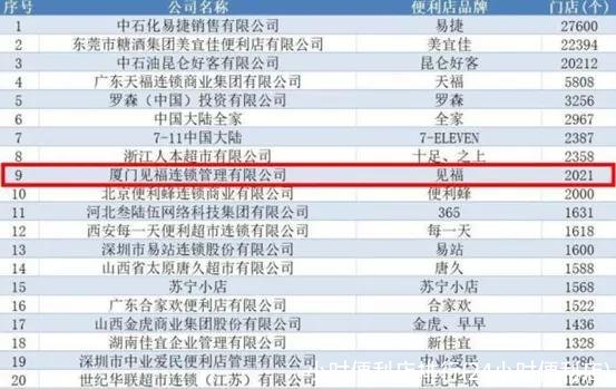 小时便利店排行(24小时便利店)