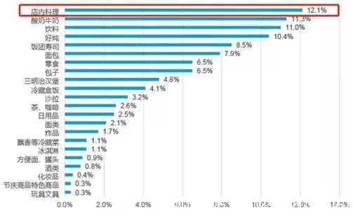 小时便利店排行(24小时便利店)