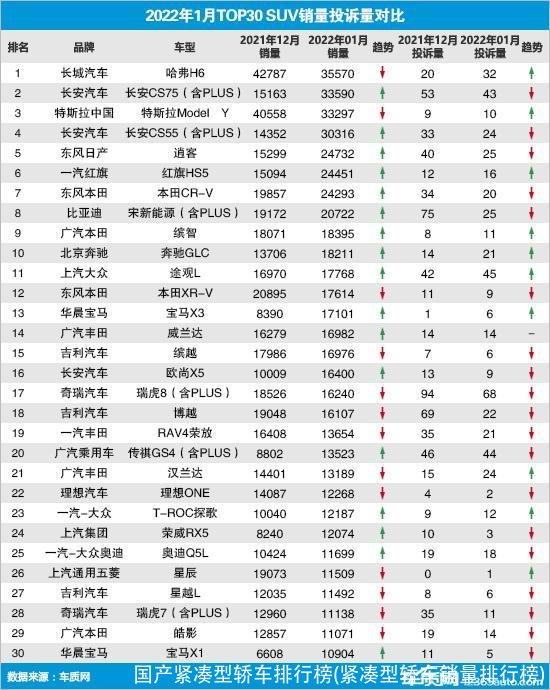 国产紧凑型轿车排行榜(紧凑型轿车销量排行榜)