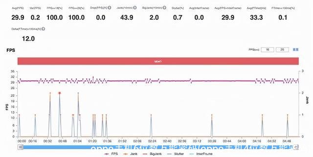 oppo手机6位数万能密码(oppo手机4位数万能密码)