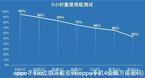 oppo手机6位数万能密码(oppo手机4位数万能密码)