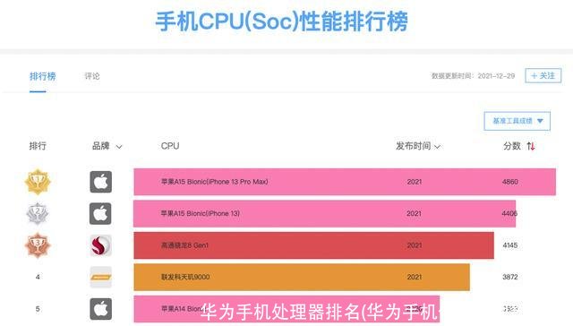 华为手机处理器排名(华为手机什么处理器最好)