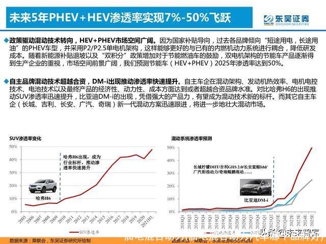 油电混合动力(油电混合动力汽车哪个品牌好)