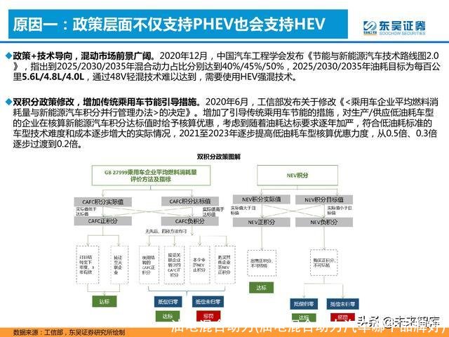 油电混合动力(油电混合动力汽车哪个品牌好)