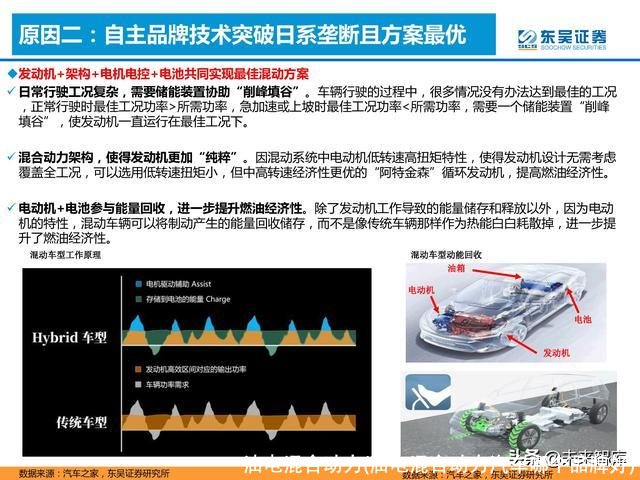 油电混合动力(油电混合动力汽车哪个品牌好)
