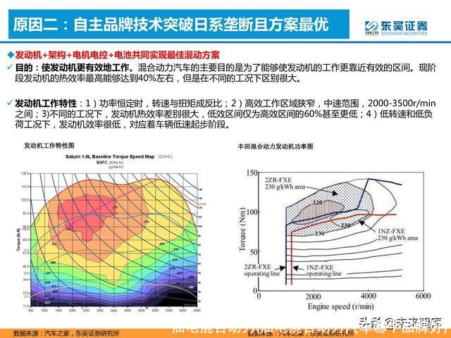 油电混合动力(油电混合动力汽车哪个品牌好)