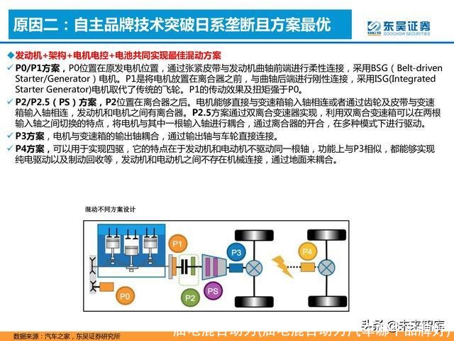 油电混合动力(油电混合动力汽车哪个品牌好)