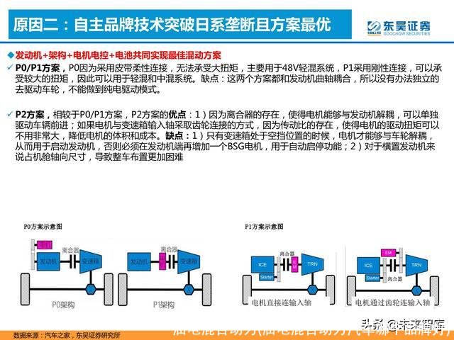 油电混合动力(油电混合动力汽车哪个品牌好)