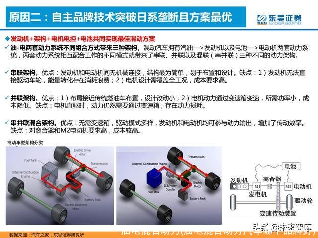 油电混合动力(油电混合动力汽车哪个品牌好)