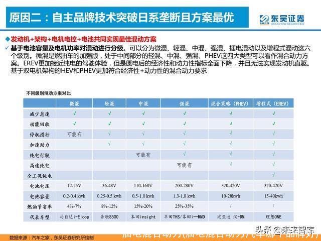油电混合动力(油电混合动力汽车哪个品牌好)