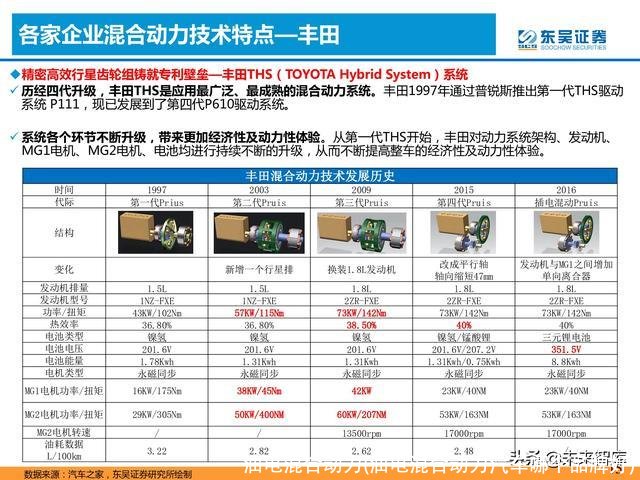 油电混合动力(油电混合动力汽车哪个品牌好)