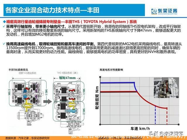 油电混合动力(油电混合动力汽车哪个品牌好)