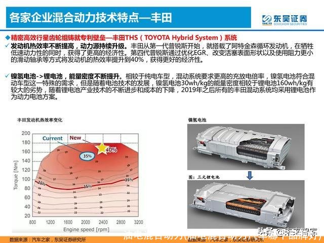 油电混合动力(油电混合动力汽车哪个品牌好)
