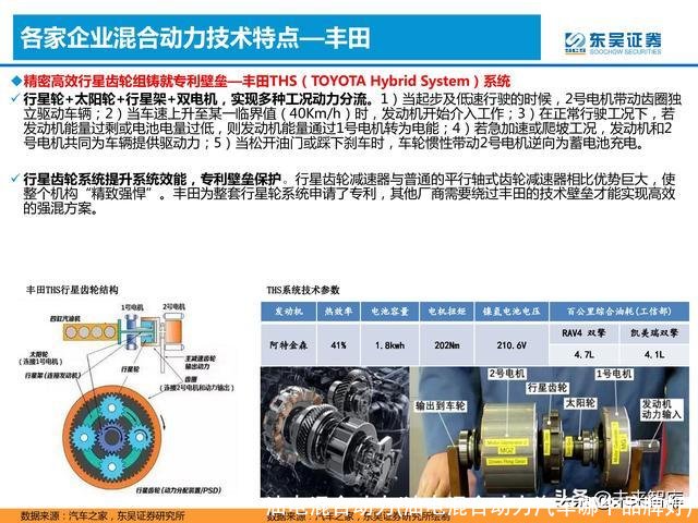 油电混合动力(油电混合动力汽车哪个品牌好)