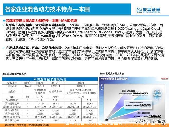 油电混合动力(油电混合动力汽车哪个品牌好)